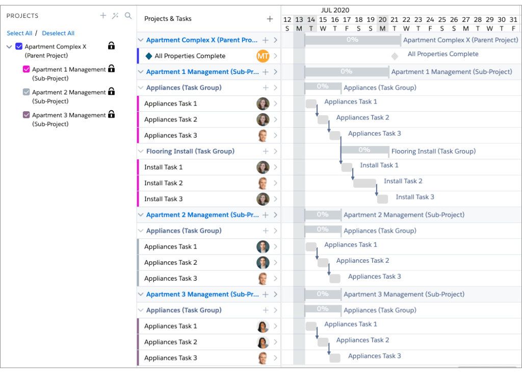 Feature Highlight: Project Hierarchy & Task Groups » TaskRay