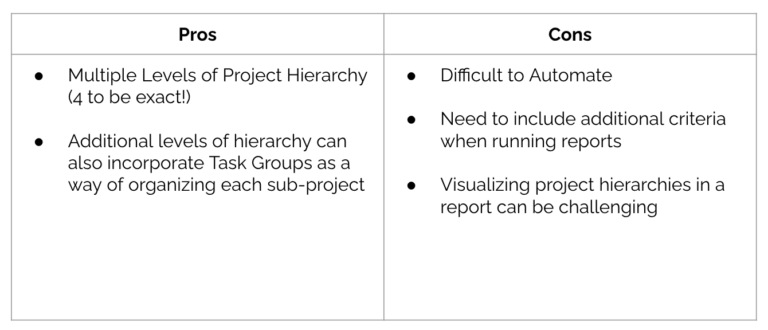 Feature Highlight: Project Hierarchy & Task Groups » TaskRay