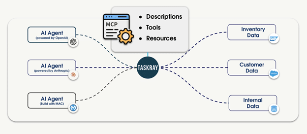 Model Context Protocol graphic