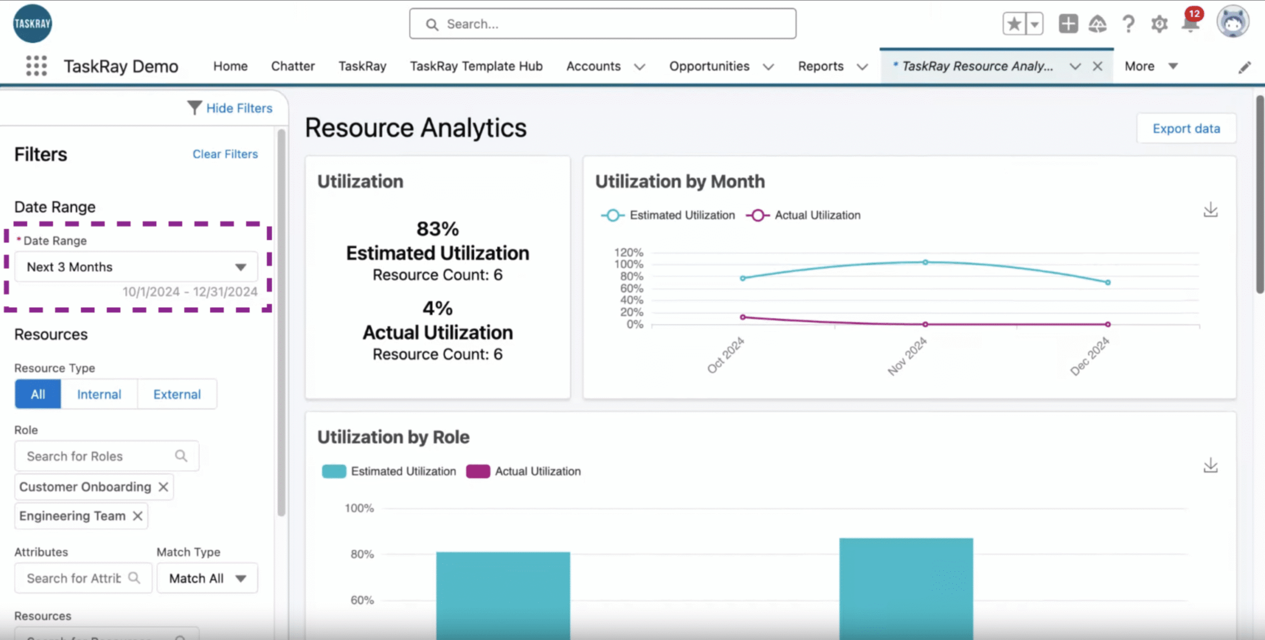 Meet TaskRay’s Premium Resource Management Features