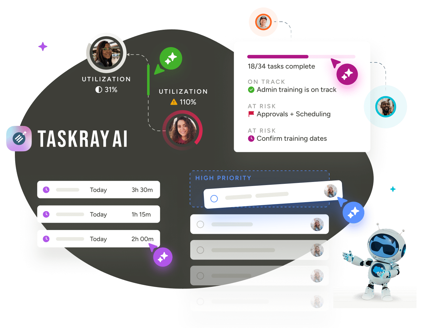 Agentforce + TaskRay