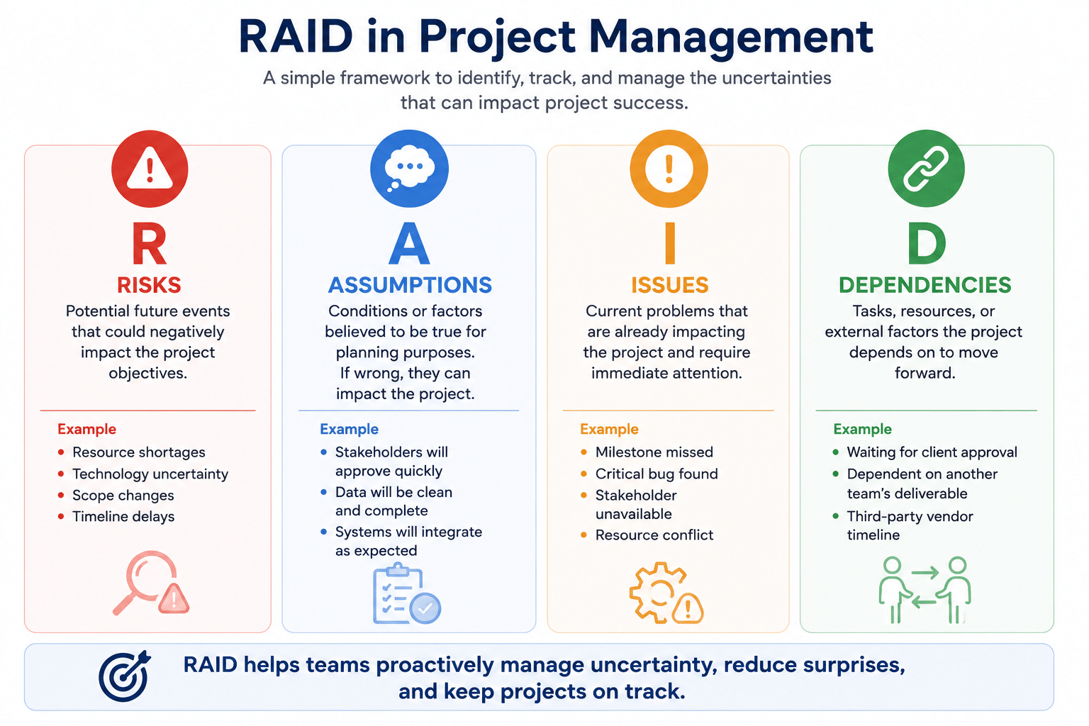 RAID in Project Management
