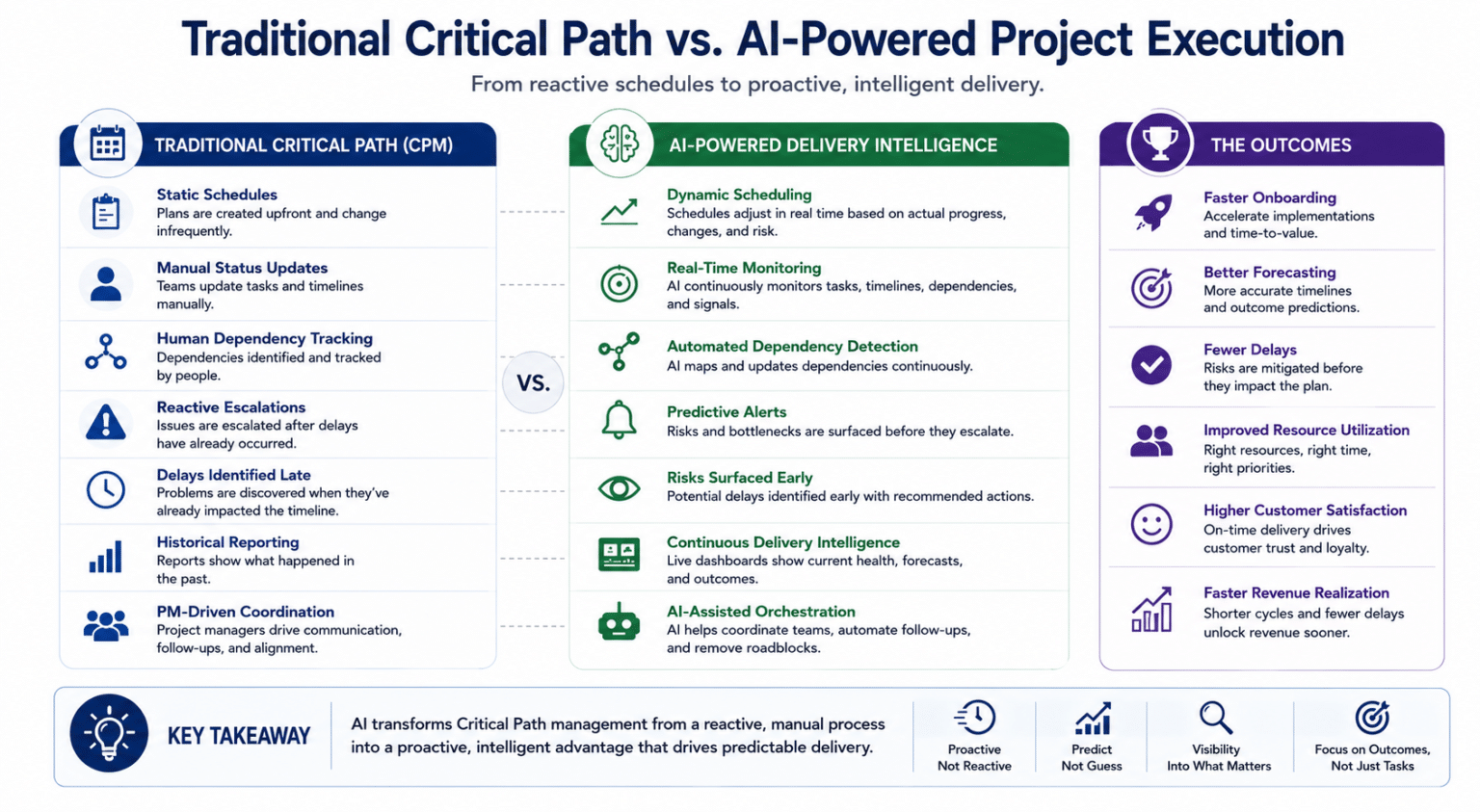 The Critical Path Method in Project Management » TaskRay