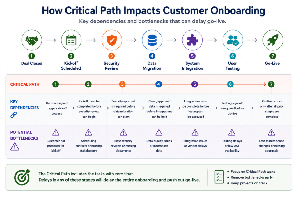 The Critical Path Method in Project Management » TaskRay