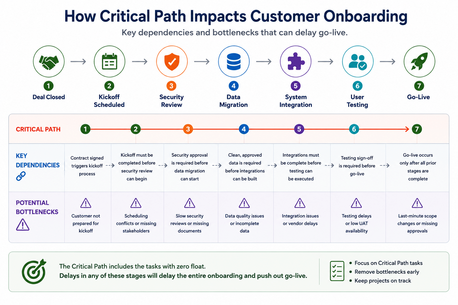 The Critical Path Method in Project Management » TaskRay