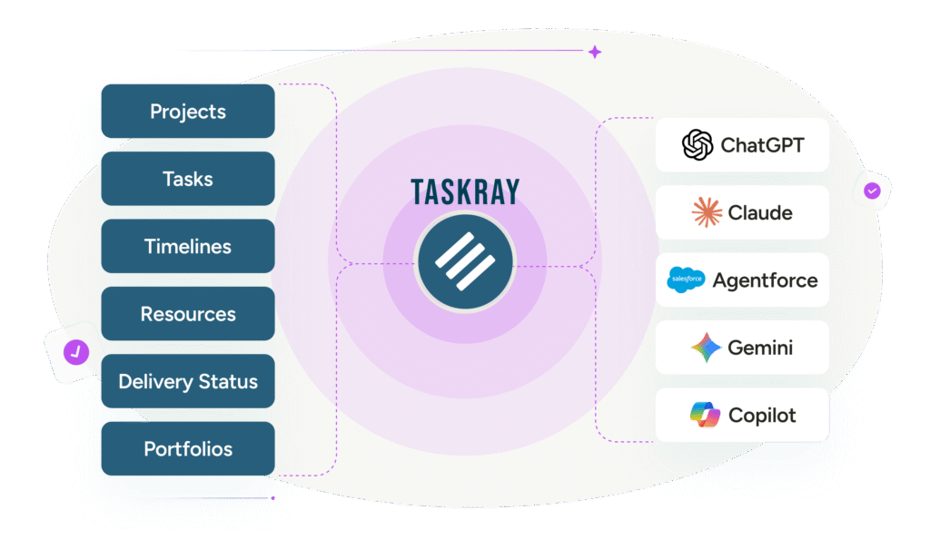 TaskRay » Project Management for Salesforce